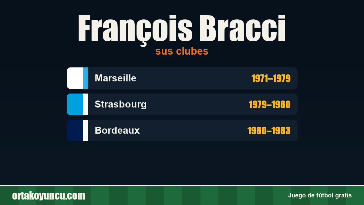 François Bracci: clubes y años