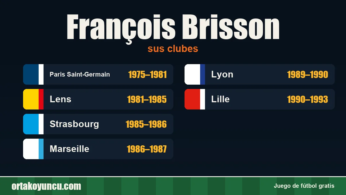 François Brisson: clubes y años