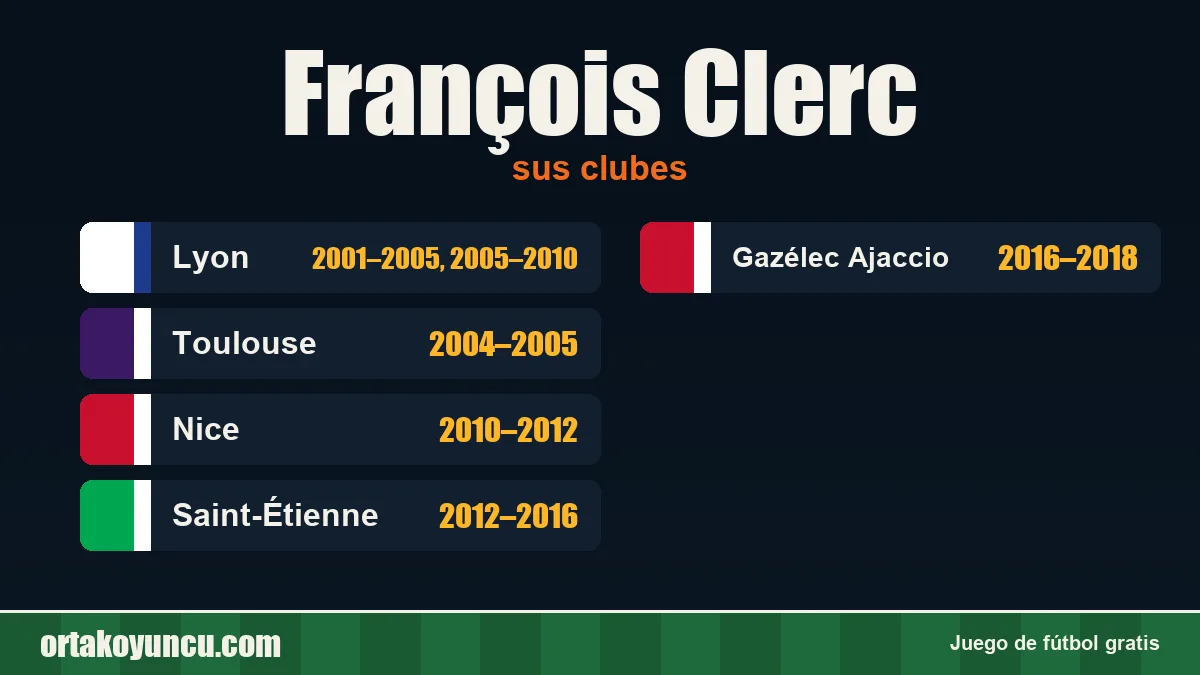 François Clerc: clubes y años