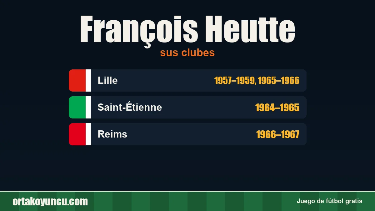 François Heutte: clubes y años