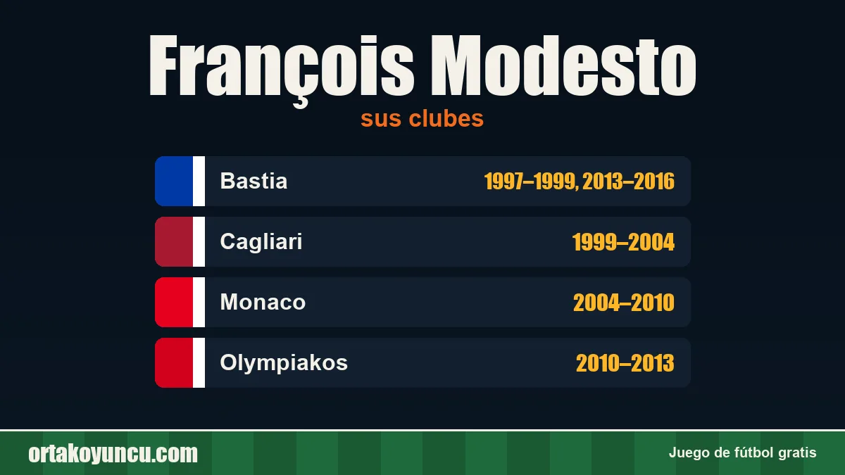 François Modesto: clubes y años