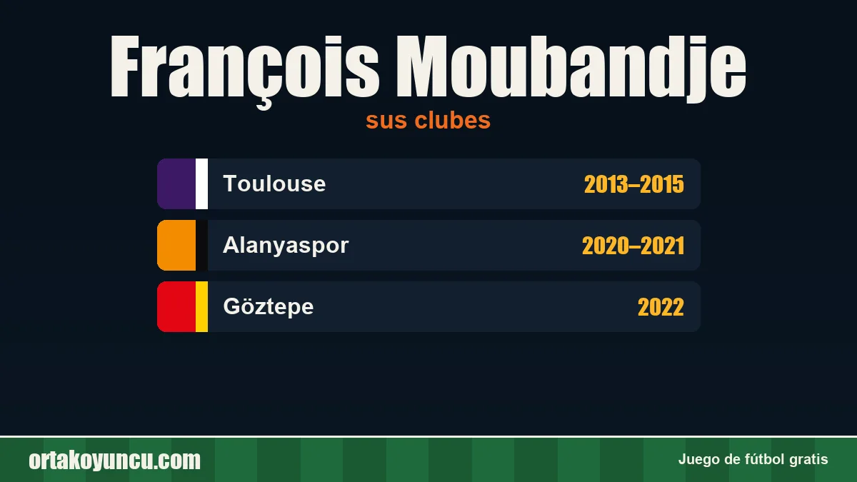 François Moubandje: clubes y años