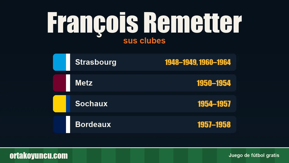 François Remetter: clubes y años