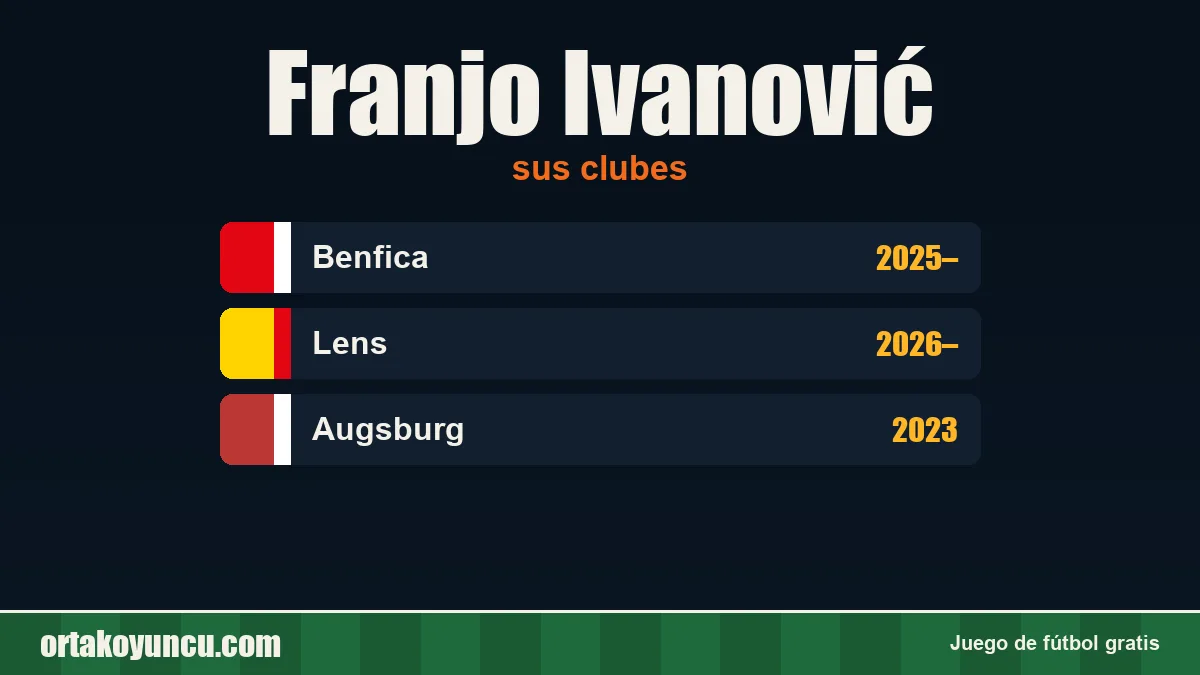 Franjo Ivanović: clubes y años