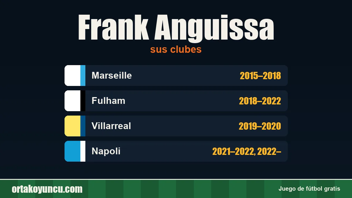 Frank Anguissa: clubes y años