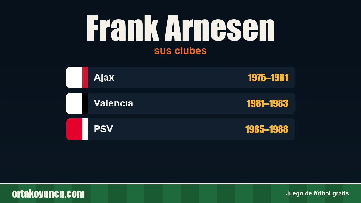 Frank Arnesen: clubes y años