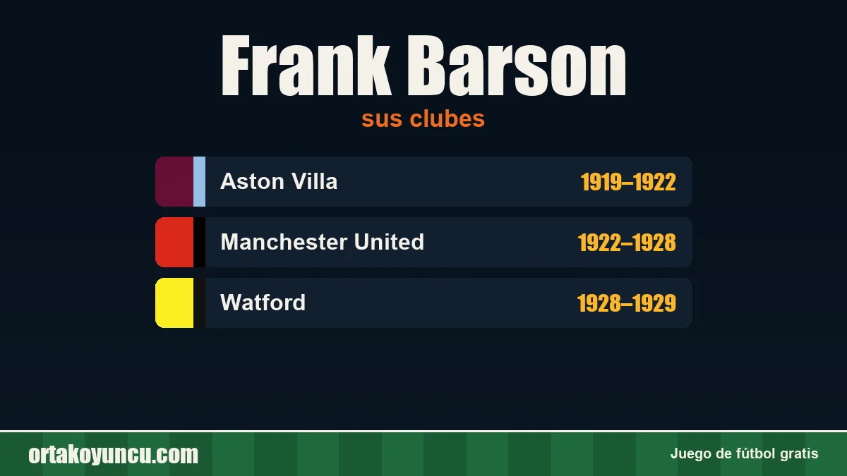 Frank Barson: clubes y años