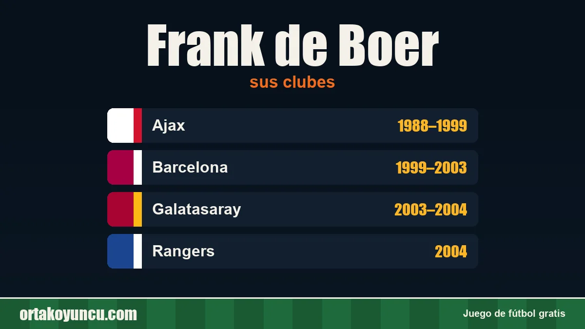 Frank de Boer: clubes y años