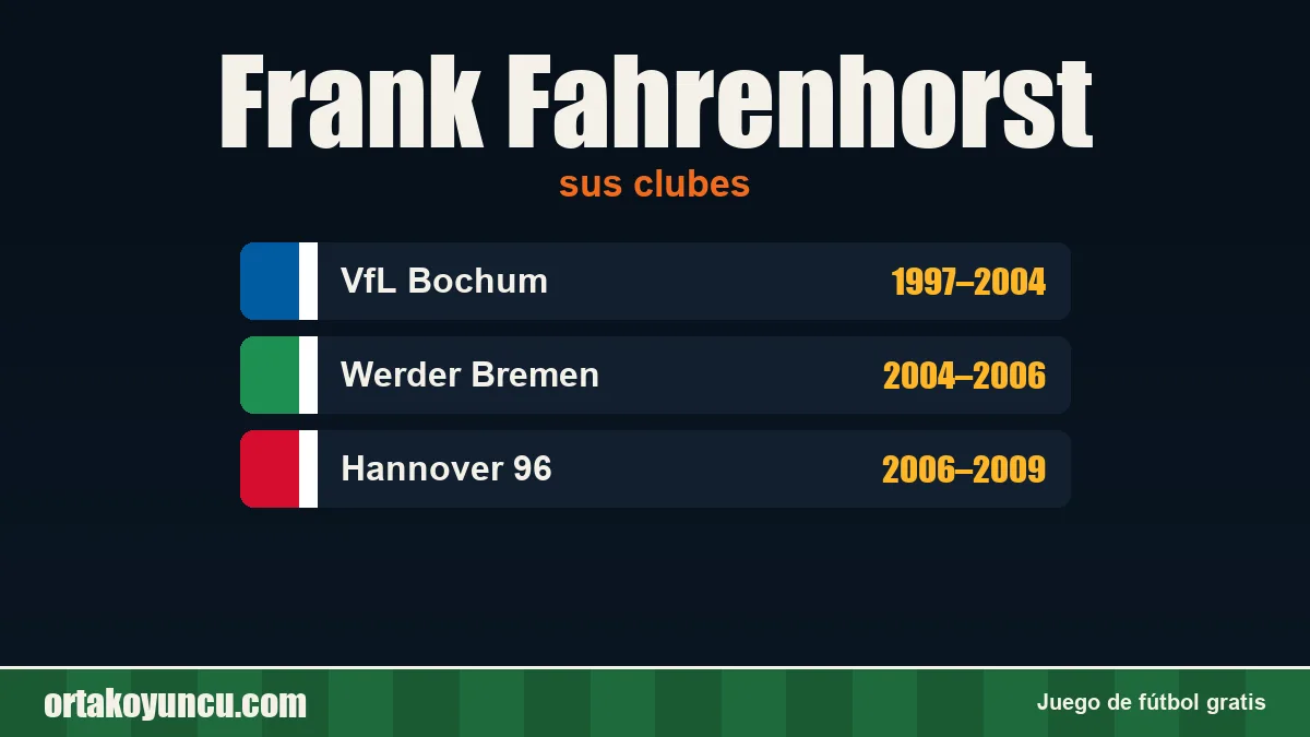 Frank Fahrenhorst: clubes y años