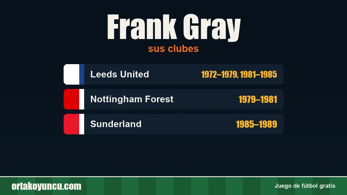 Frank Gray: clubes y años
