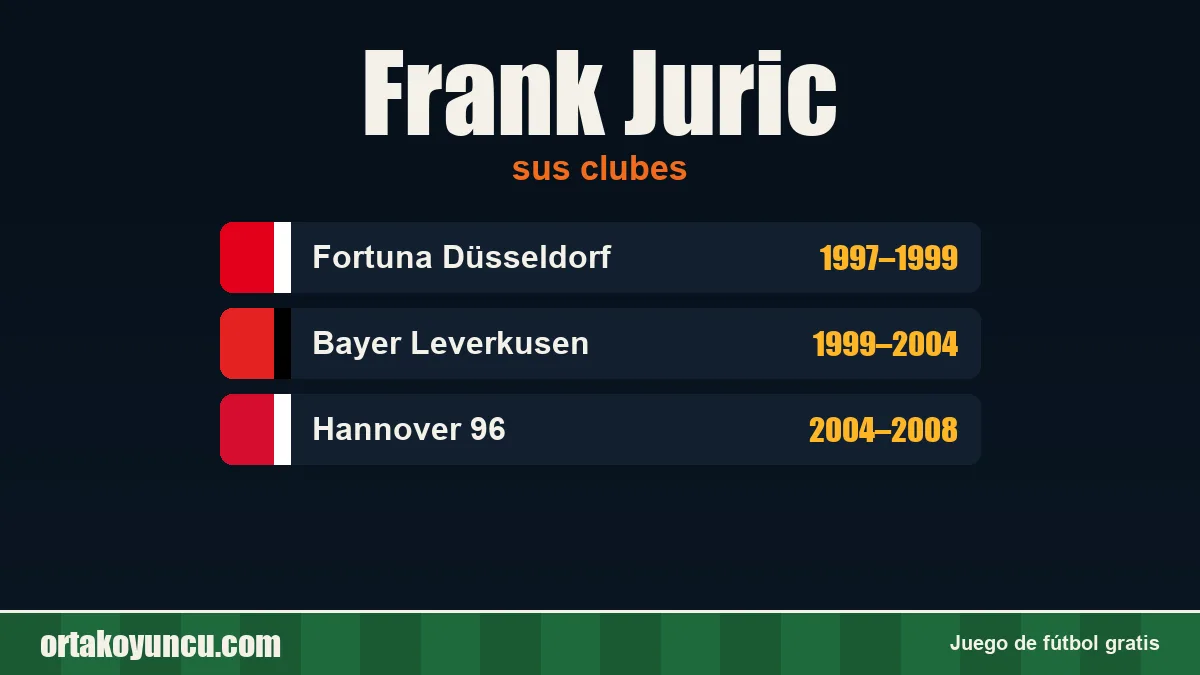 Frank Juric: clubes y años