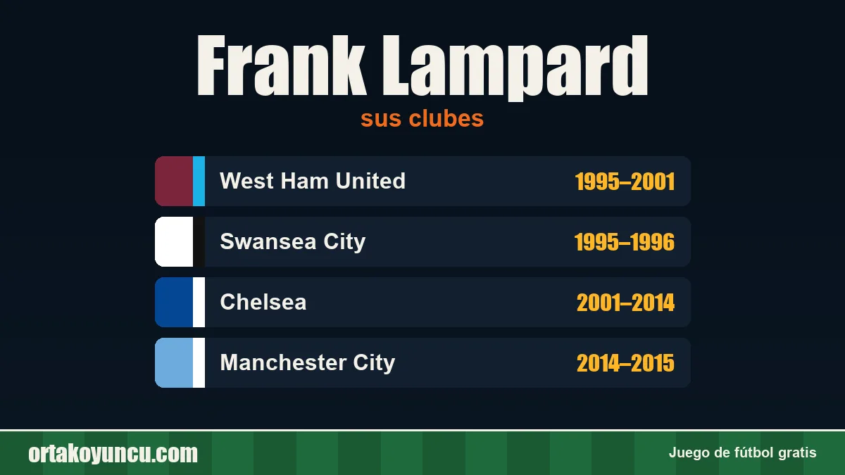 Frank Lampard: clubes y años