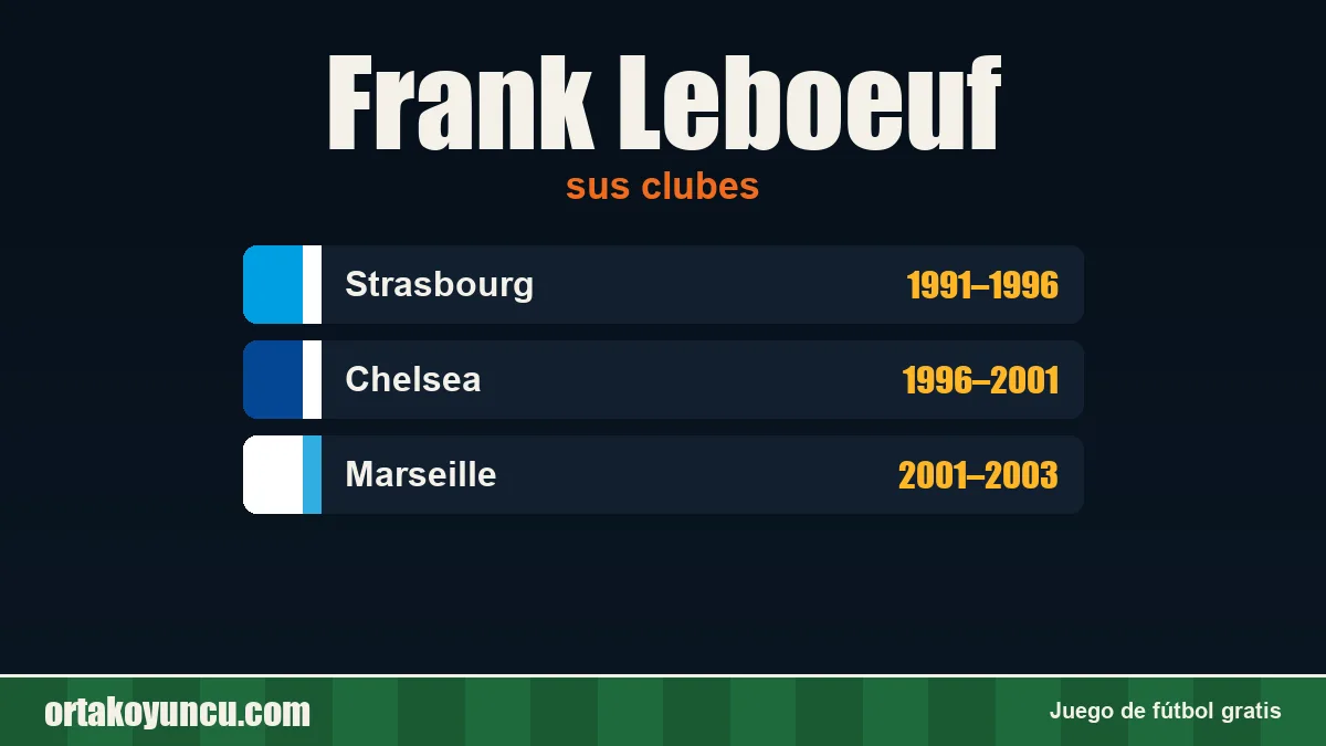 Frank Leboeuf: clubes y años