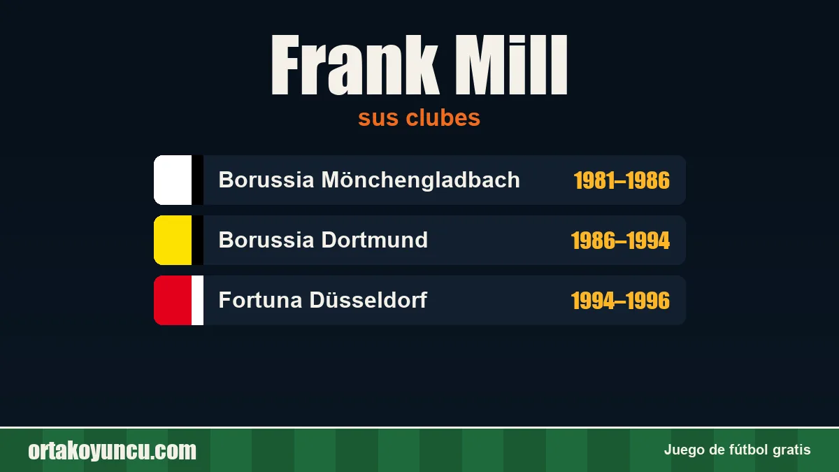 Frank Mill: clubes y años
