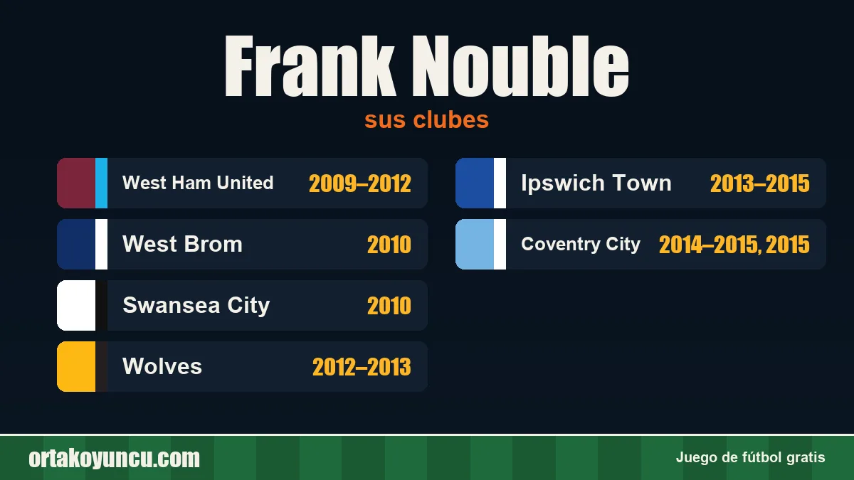 Frank Nouble: clubes y años