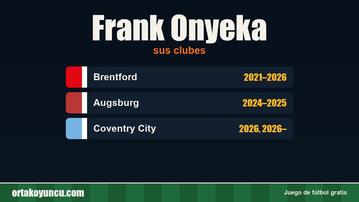 Frank Onyeka: clubes y años