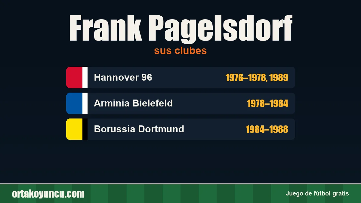 Frank Pagelsdorf: clubes y años