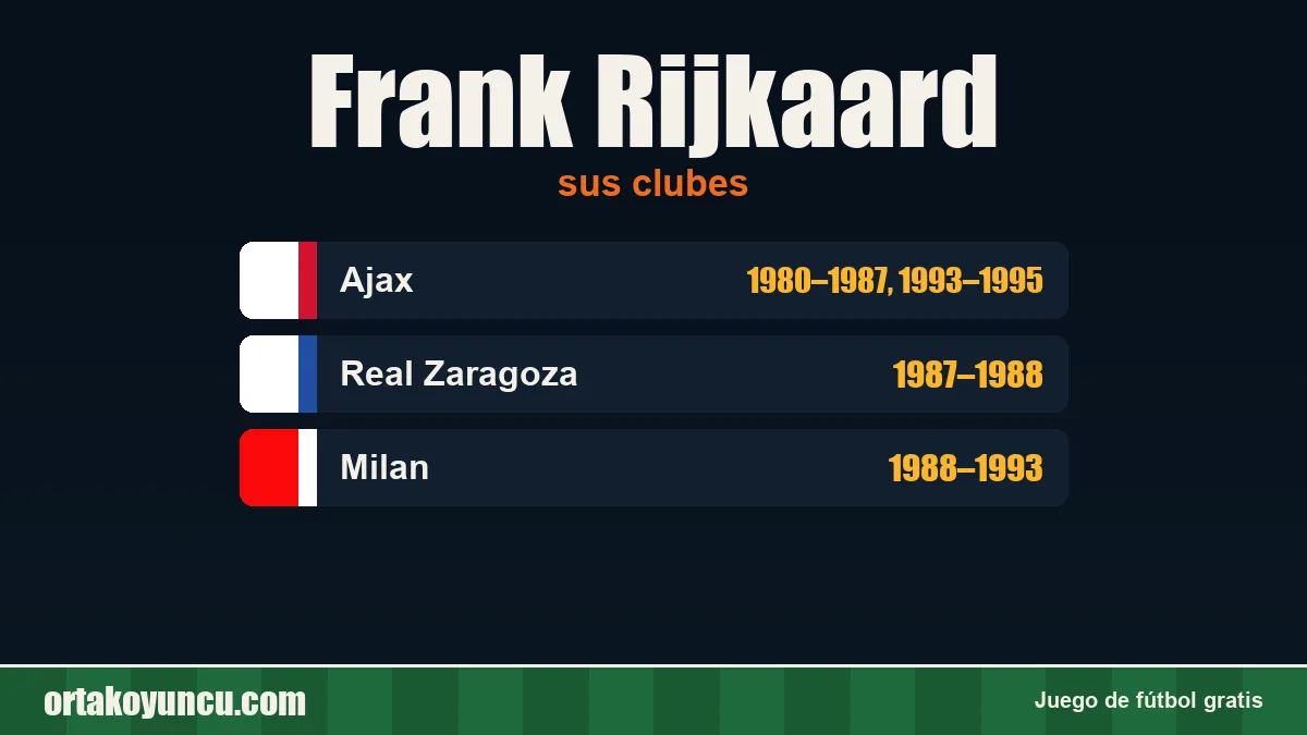 Frank Rijkaard: clubes y años
