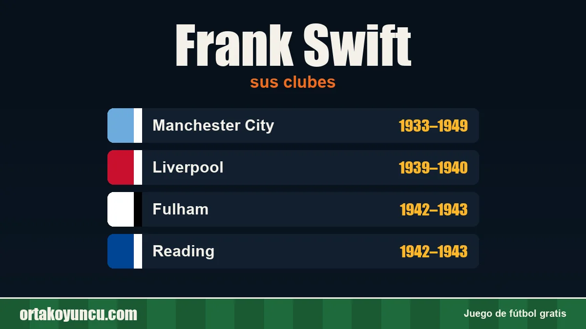 Frank Swift: clubes y años