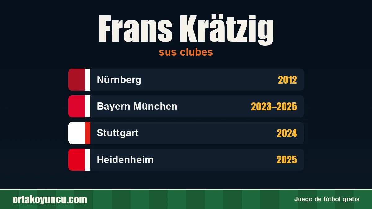 Frans Krätzig: clubes y años