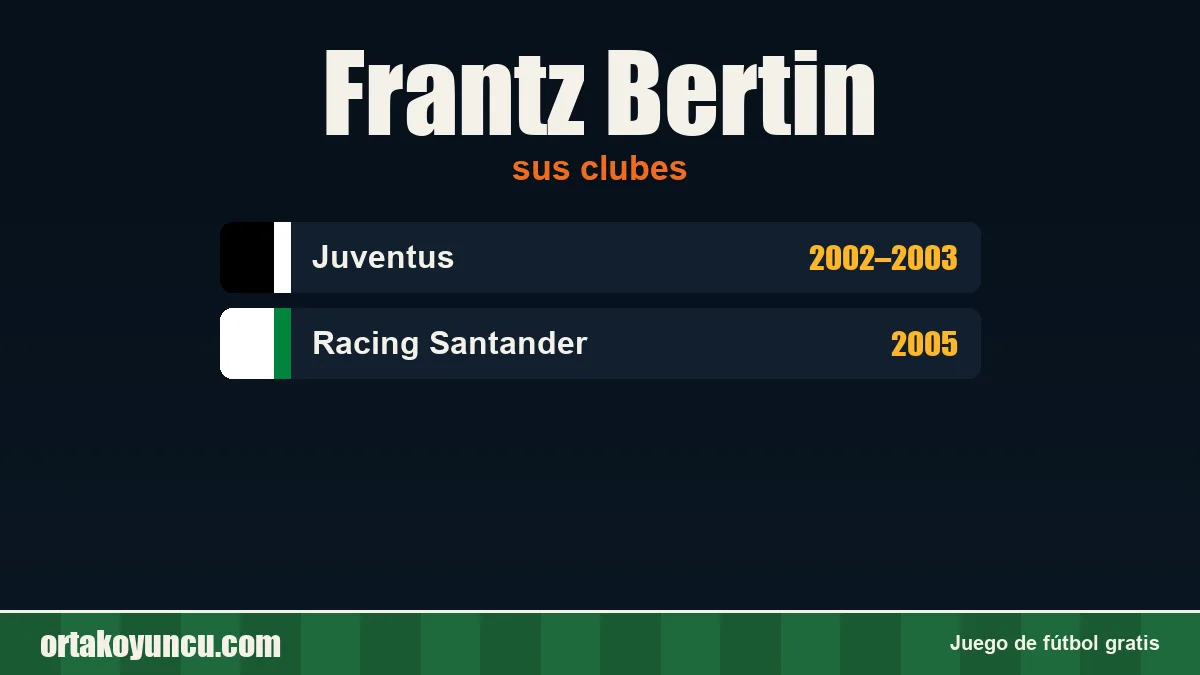 Frantz Bertin: clubes y años
