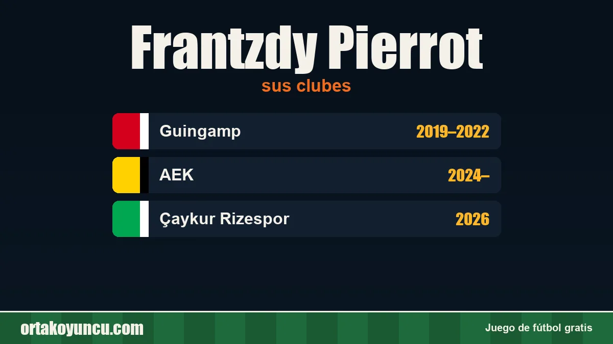 Frantzdy Pierrot: clubes y años