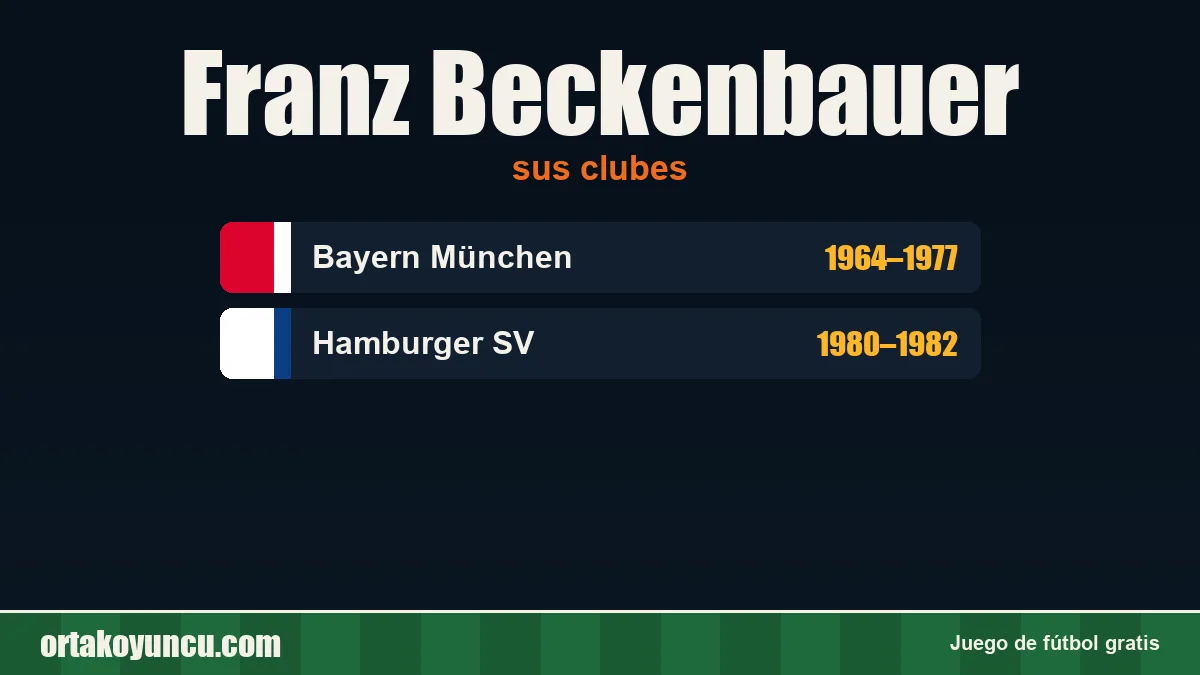 Franz Beckenbauer: clubes y años