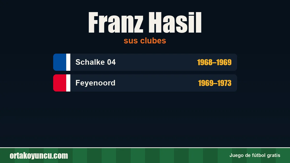 Franz Hasil: clubes y años