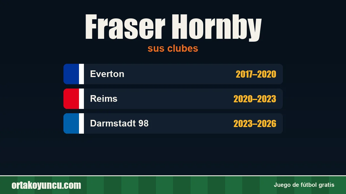 Fraser Hornby: clubes y años