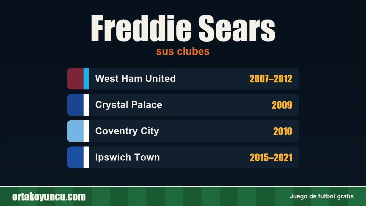 Freddie Sears: clubes y años