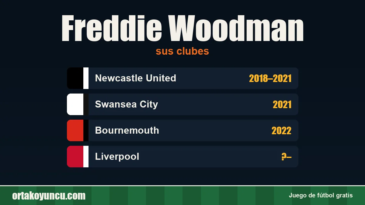Freddie Woodman: clubes y años
