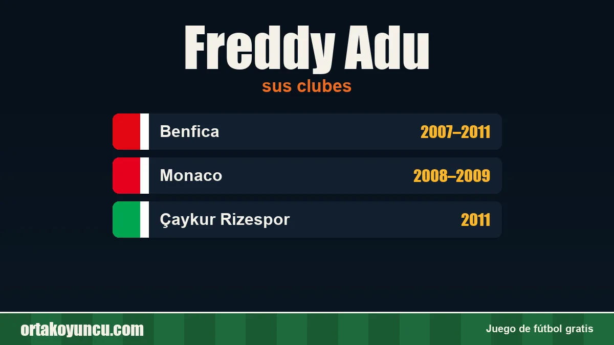 Freddy Adu: clubes y años