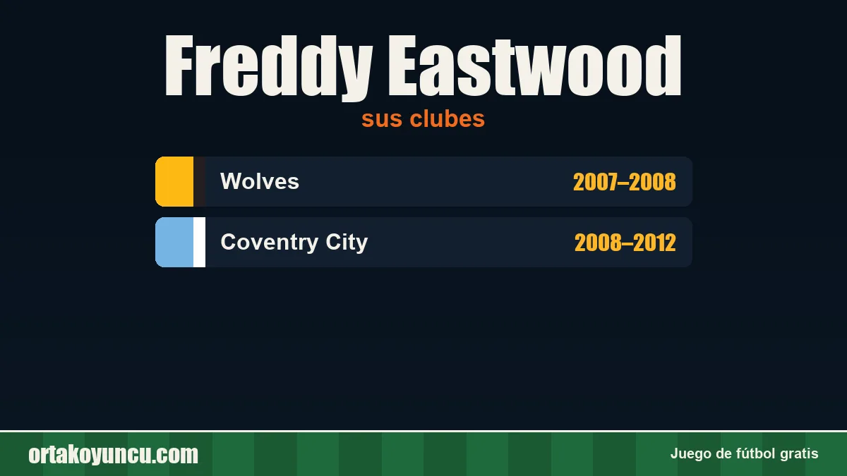 Freddy Eastwood: clubes y años