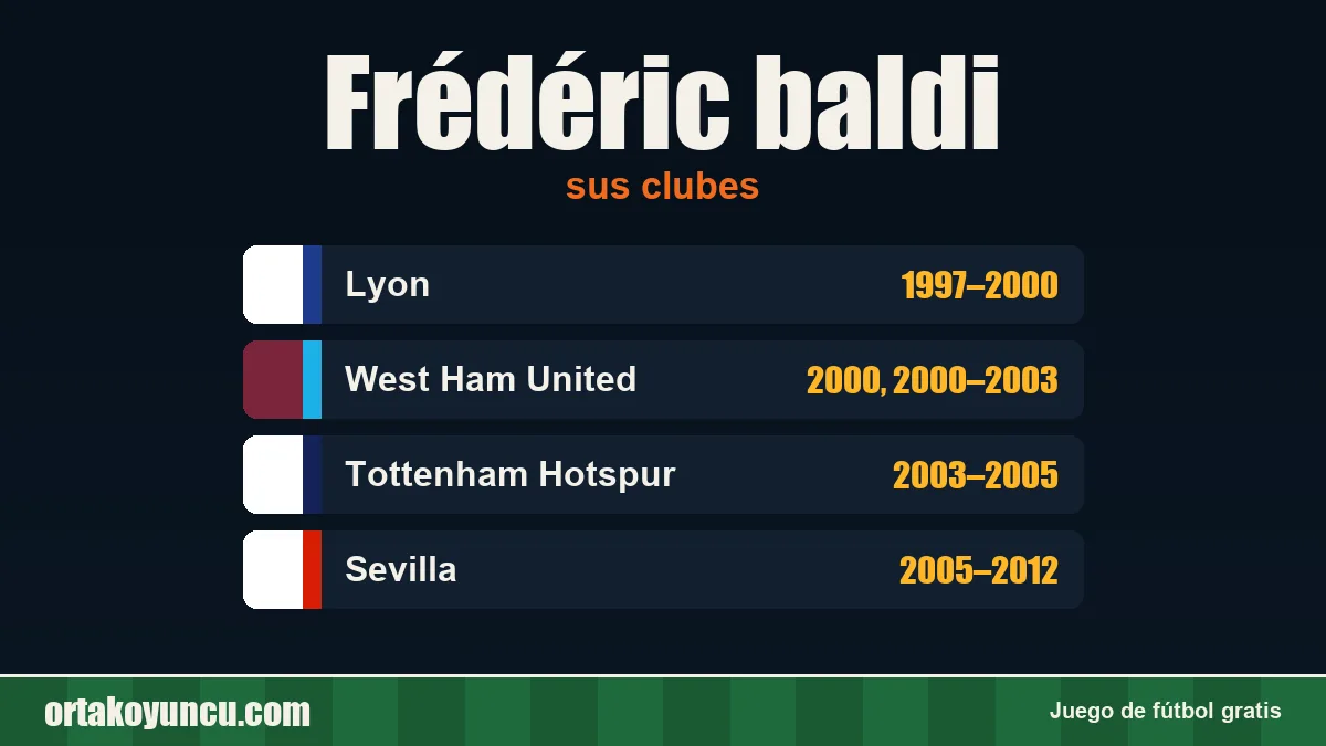 Frédéric baldi: clubes y años
