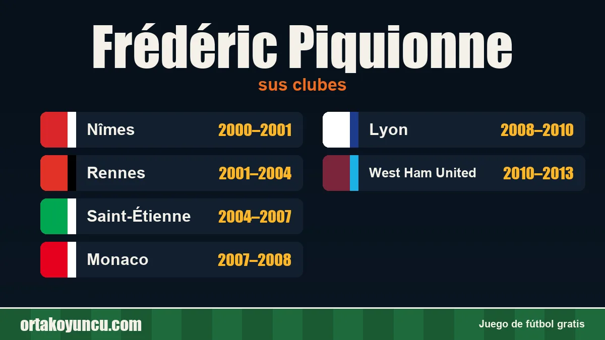 Frédéric Piquionne: clubes y años