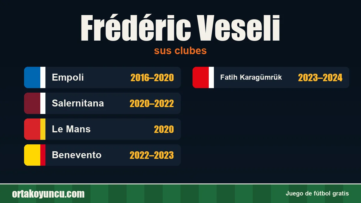 Frédéric Veseli: clubes y años