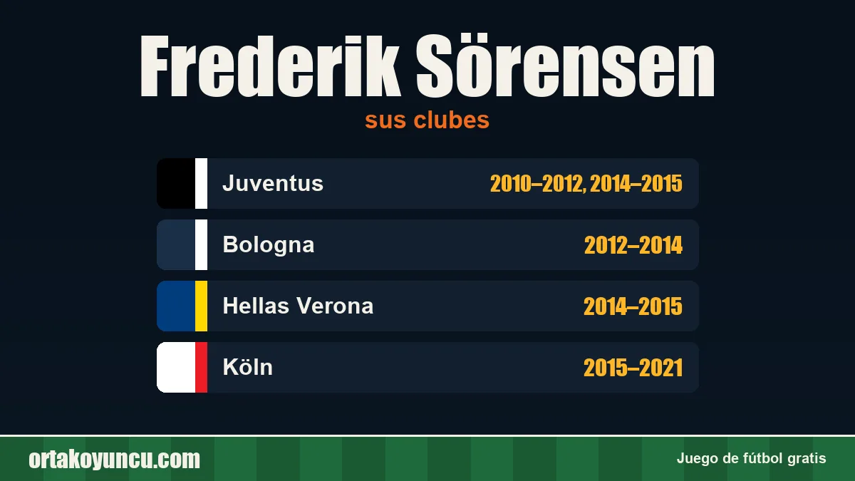 Frederik Sörensen: clubes y años