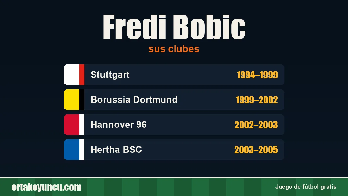 Fredi Bobic: clubes y años