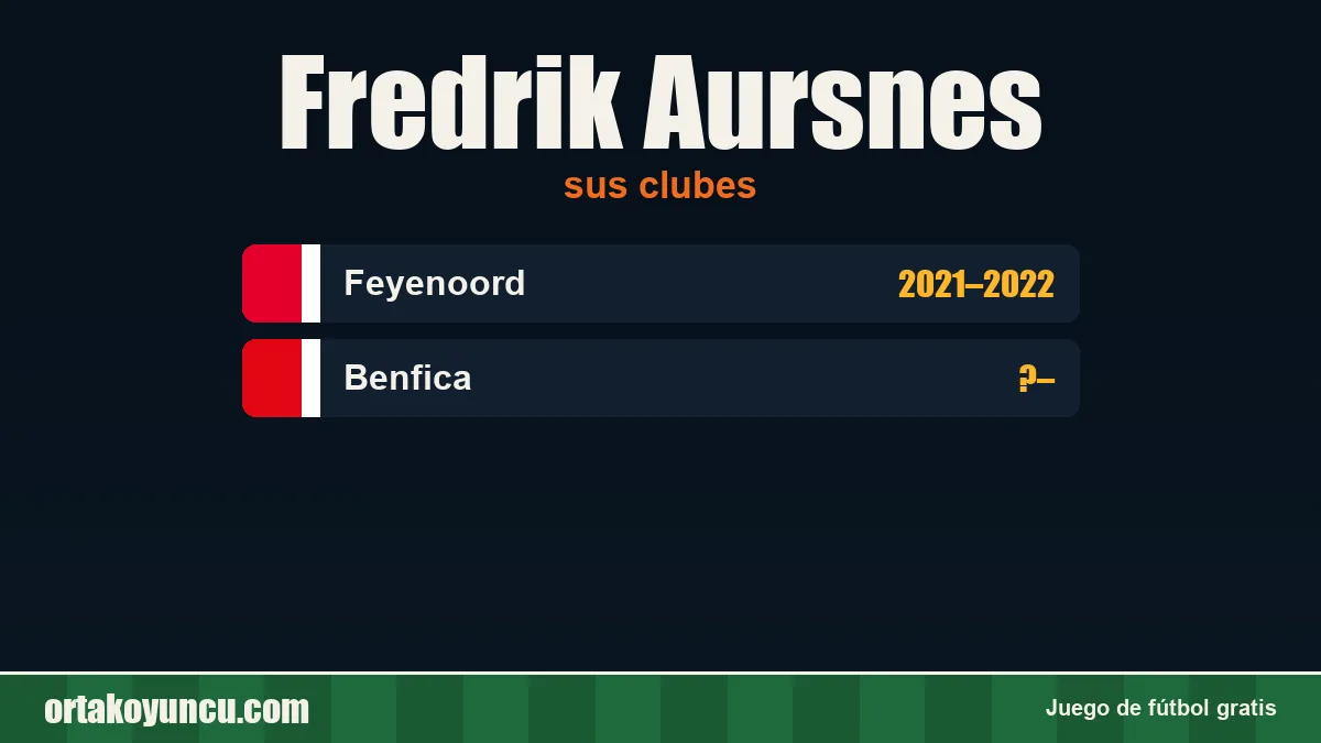 Fredrik Aursnes: clubes y años