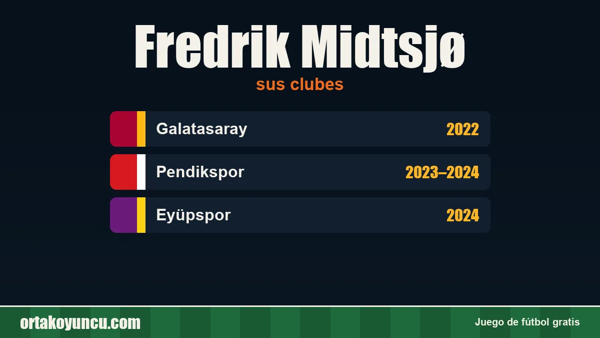 Fredrik Midtsjø: clubes y años