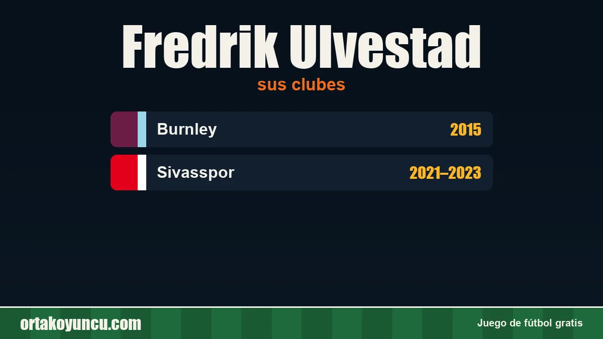 Fredrik Ulvestad: clubes y años