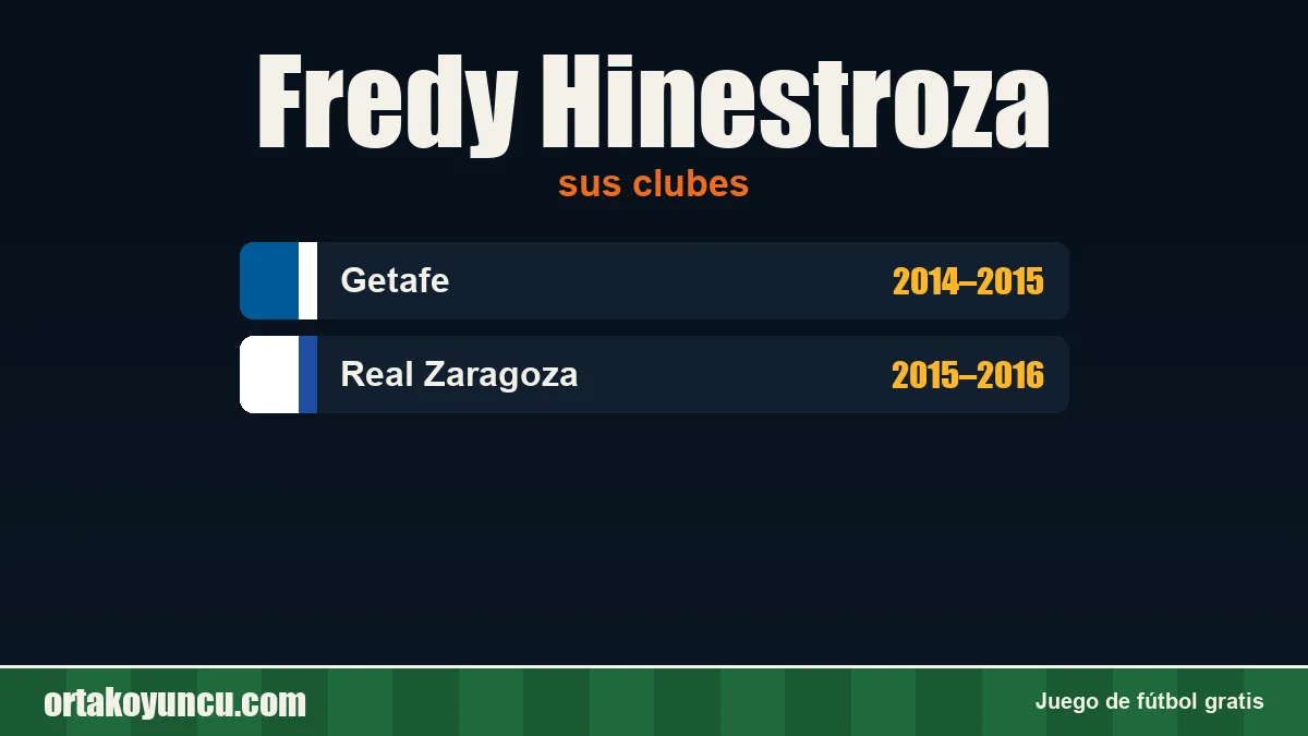 Fredy Hinestroza: clubes y años