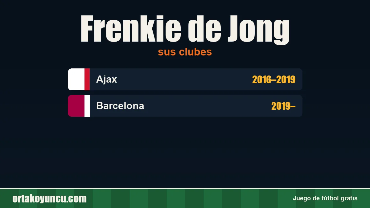 Frenkie de Jong: clubes y años