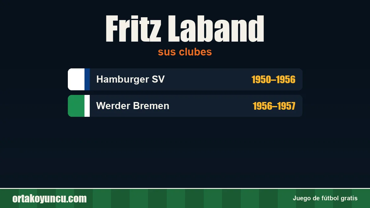 Fritz Laband: clubes y años