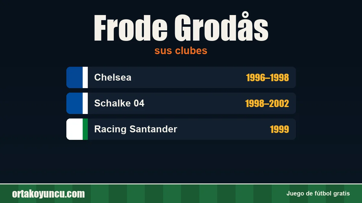 Frode Grodås: clubes y años