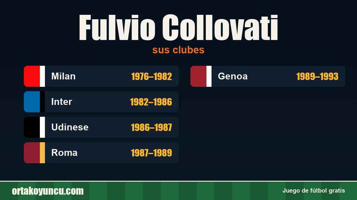 Fulvio Collovati: clubes y años