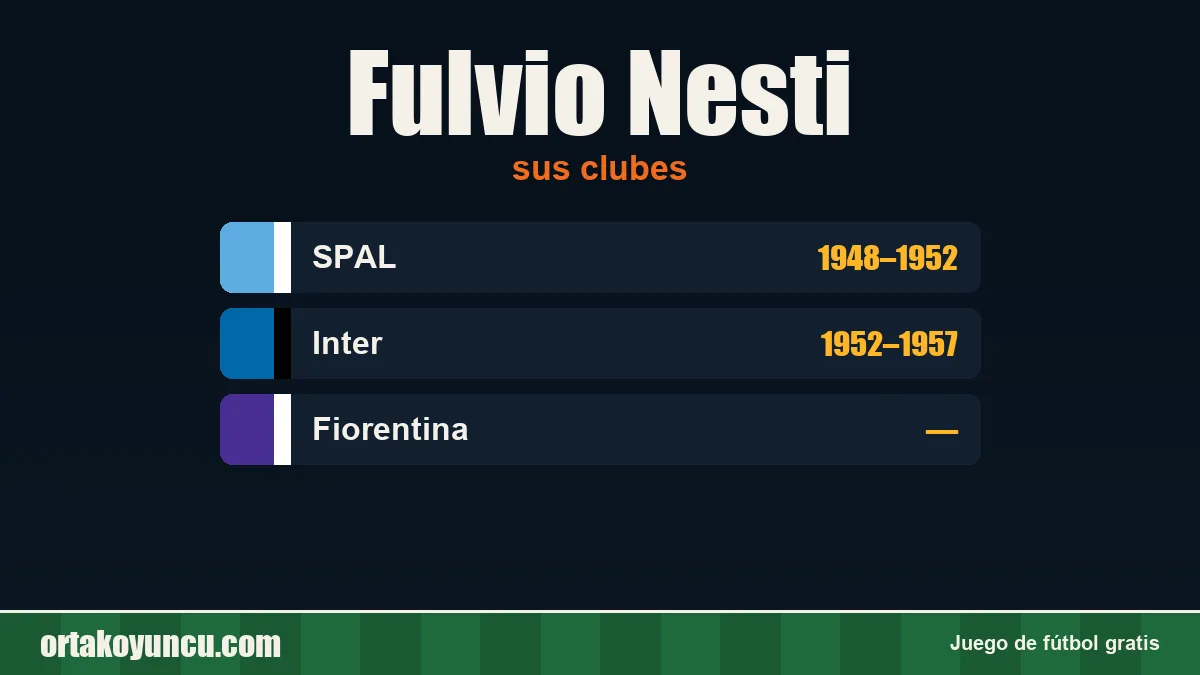 Fulvio Nesti: clubes y años