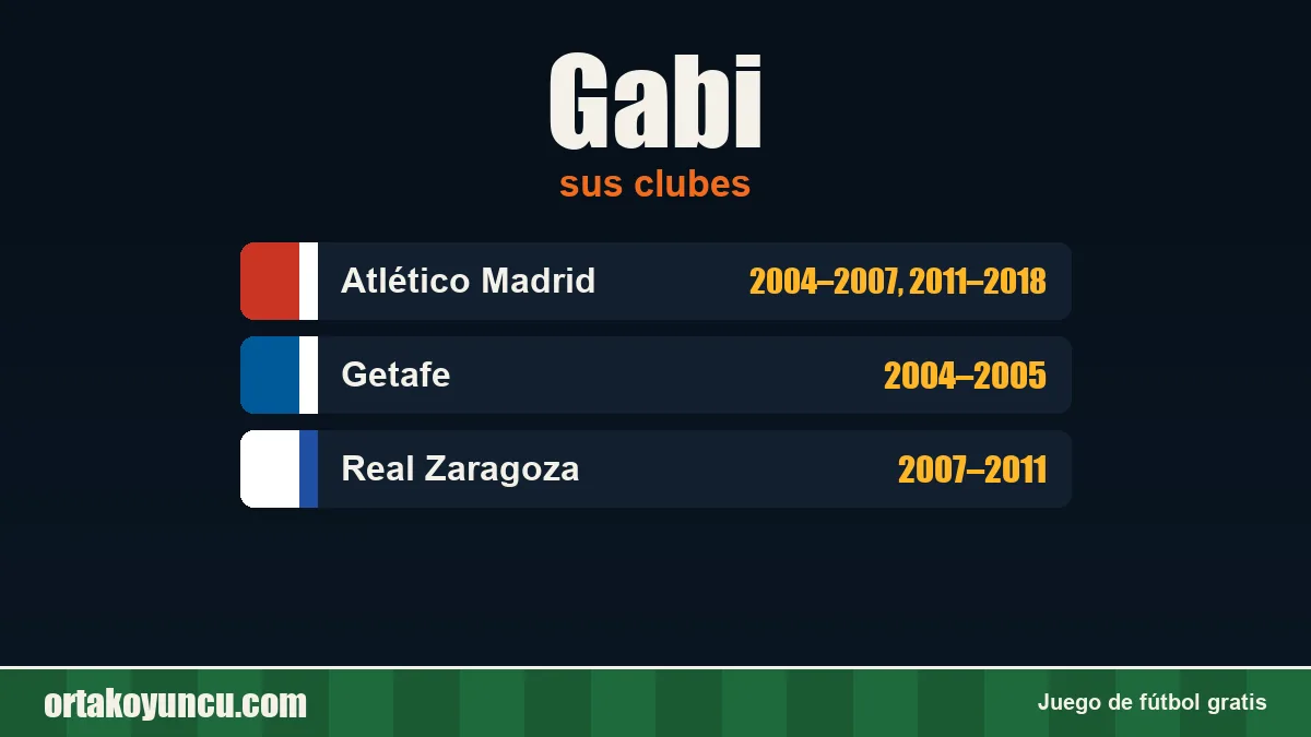 Gabi: clubes y años