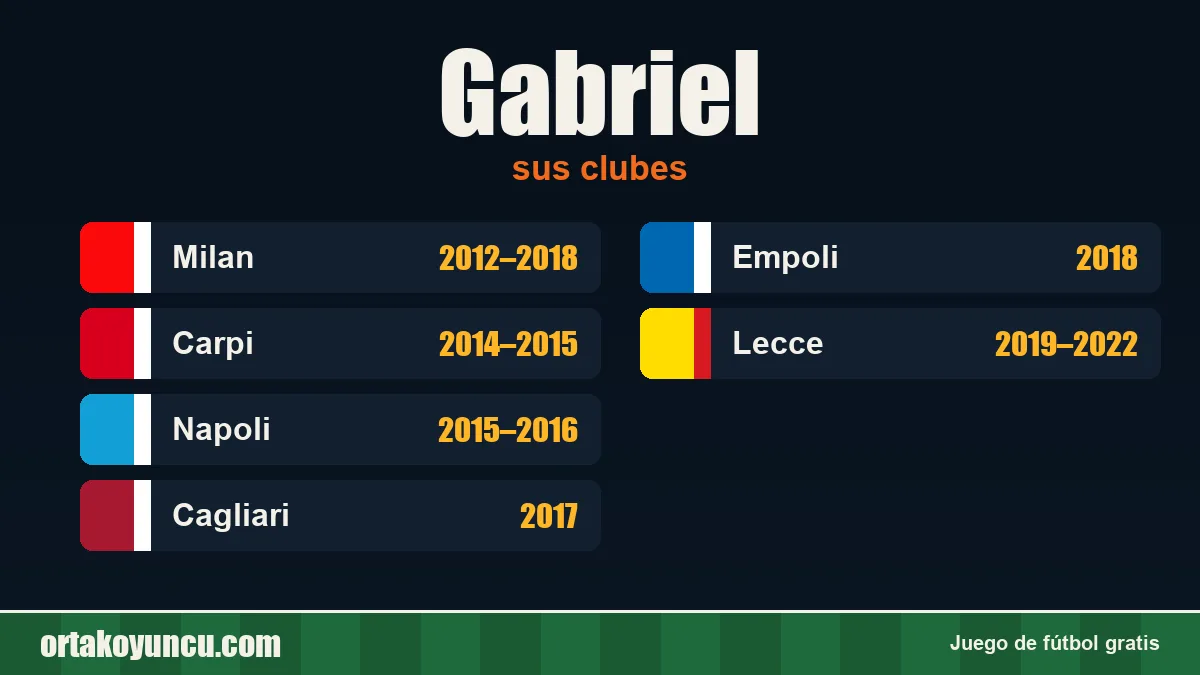 Gabriel: clubes y años