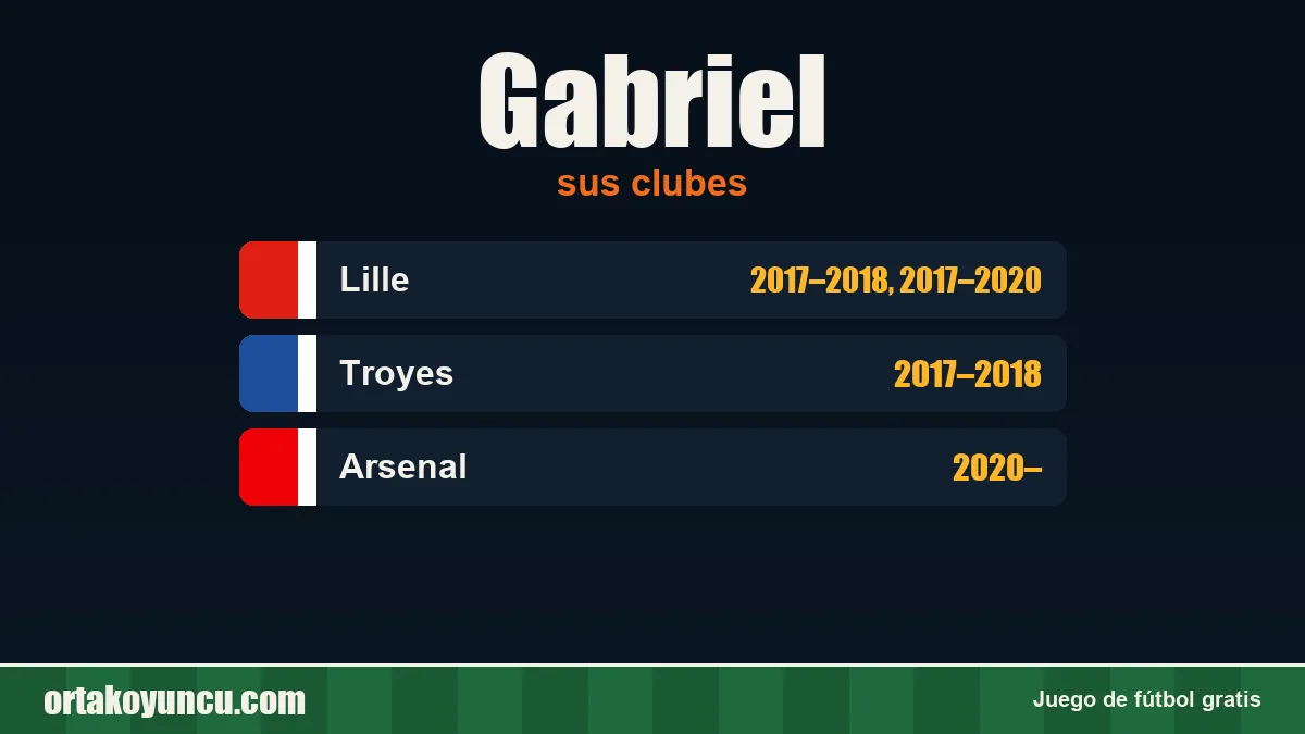 Gabriel: clubes y años